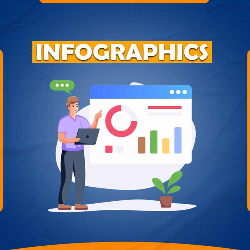 We Will Design a Creative And Professional Infographic